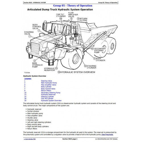 TM1789 John Deere 350C and 400C Articulated Dump Truck Pdf Diagnostic, Operation and Test Service Manual 2