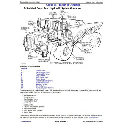 TM1789 John Deere 350C and 400C Articulated Dump Truck Pdf Diagnostic, Operation and Test Service Manual 2